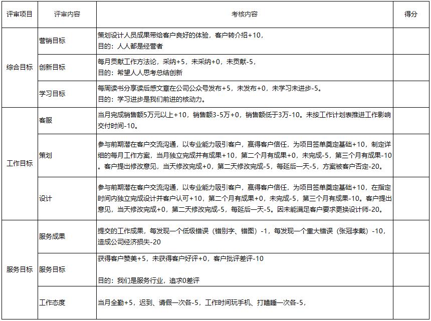 每月工作測量標(biāo)準(zhǔn)